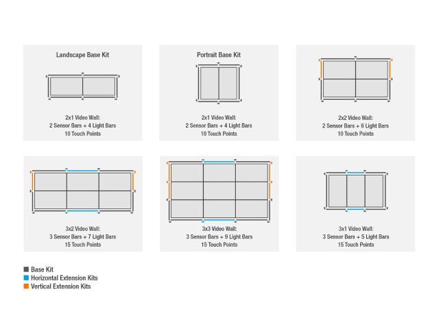 NEC Modular Touch System